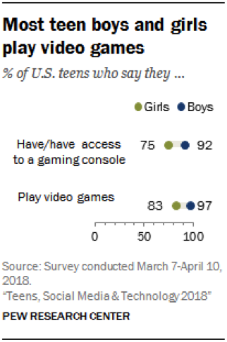 girls and video games